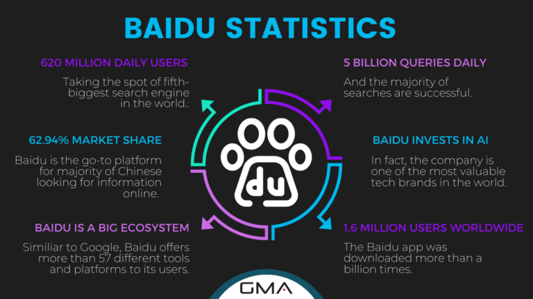 ¿Cómo rastrear palabras clave en Baidu?